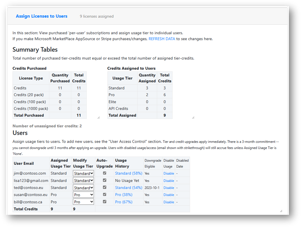 Admin Portal - Assign Licenses to Users