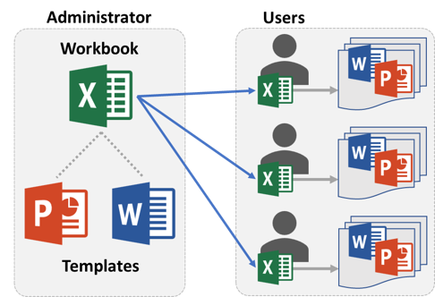 Excel Assessment Management Tools