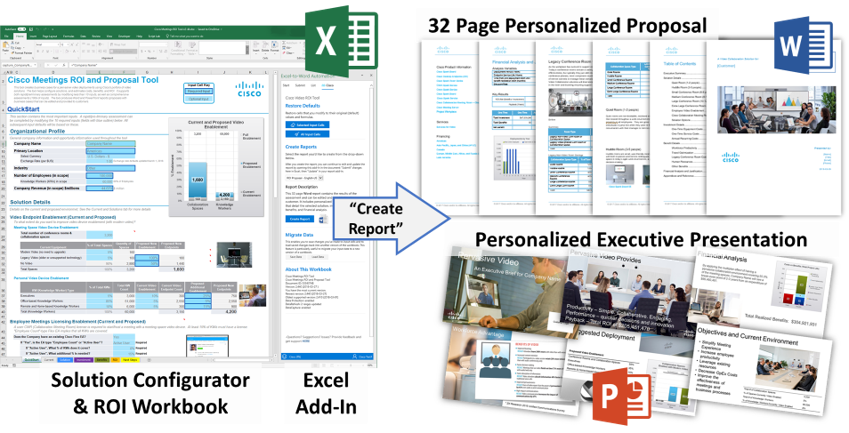 Customer Case Study for Cisco. Excel Add-in used to create personalized proposal and Personalized Executive Presentation