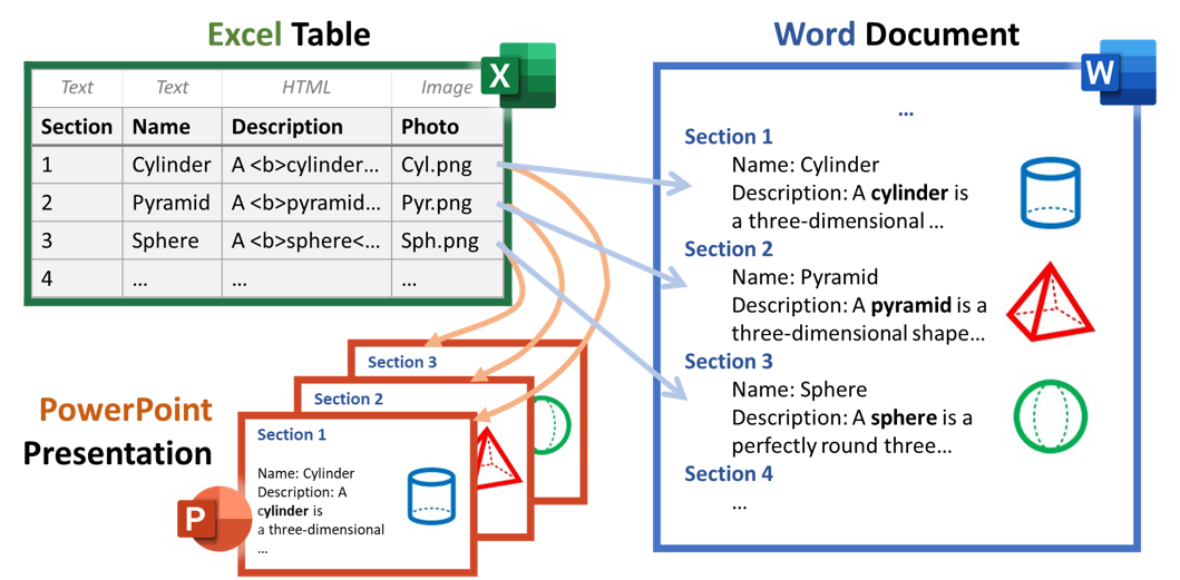Repeating Sections Feature Overview